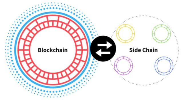 Sidechain