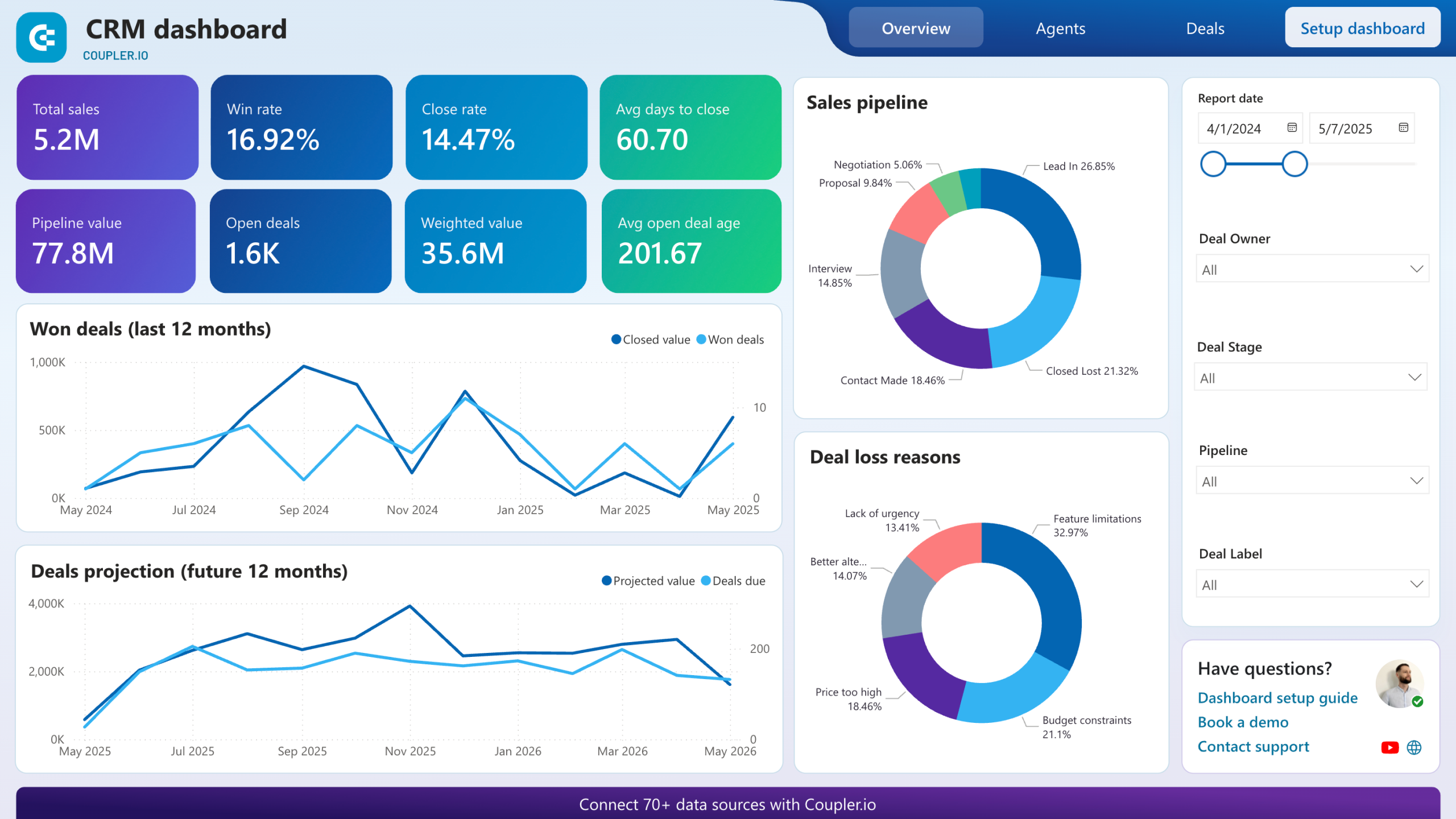 Dashboard
